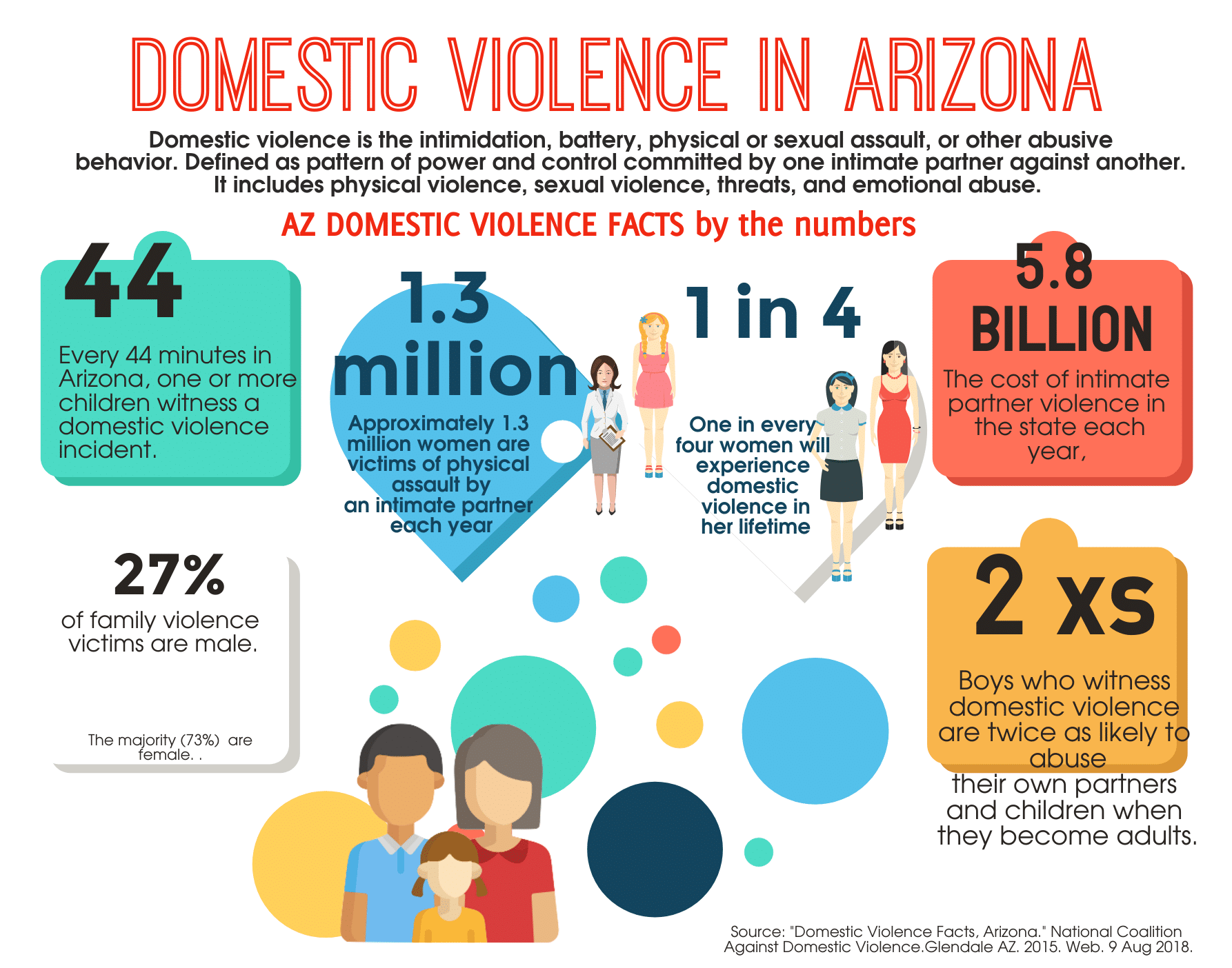 infographic: domestic violence by the numbers