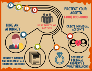 Infographic protect your assets with My AZ family law lawyer
