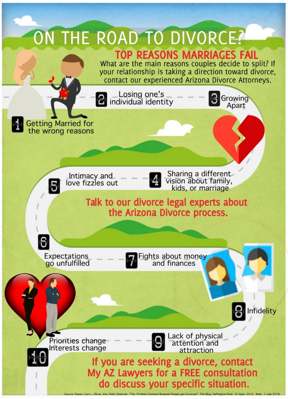 reasons why marriages fail infographic