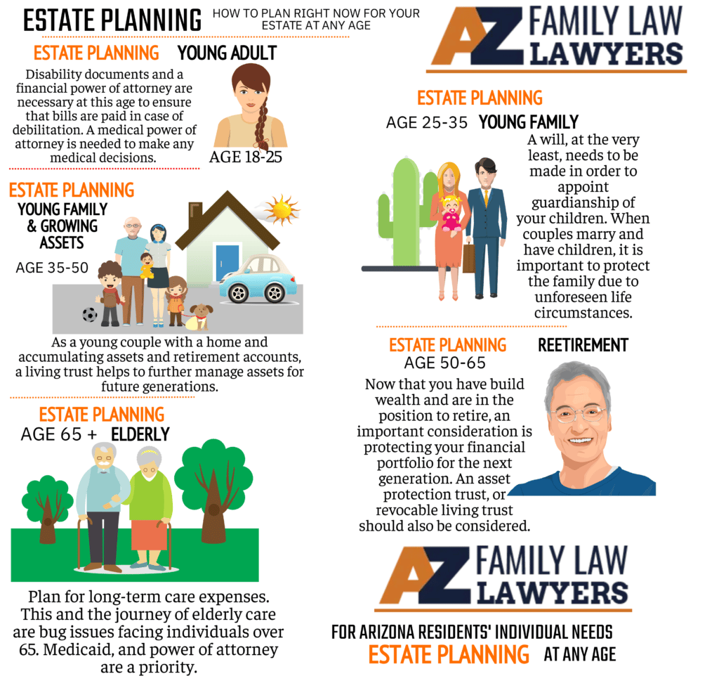 Arizona Estate planning attorney infographic