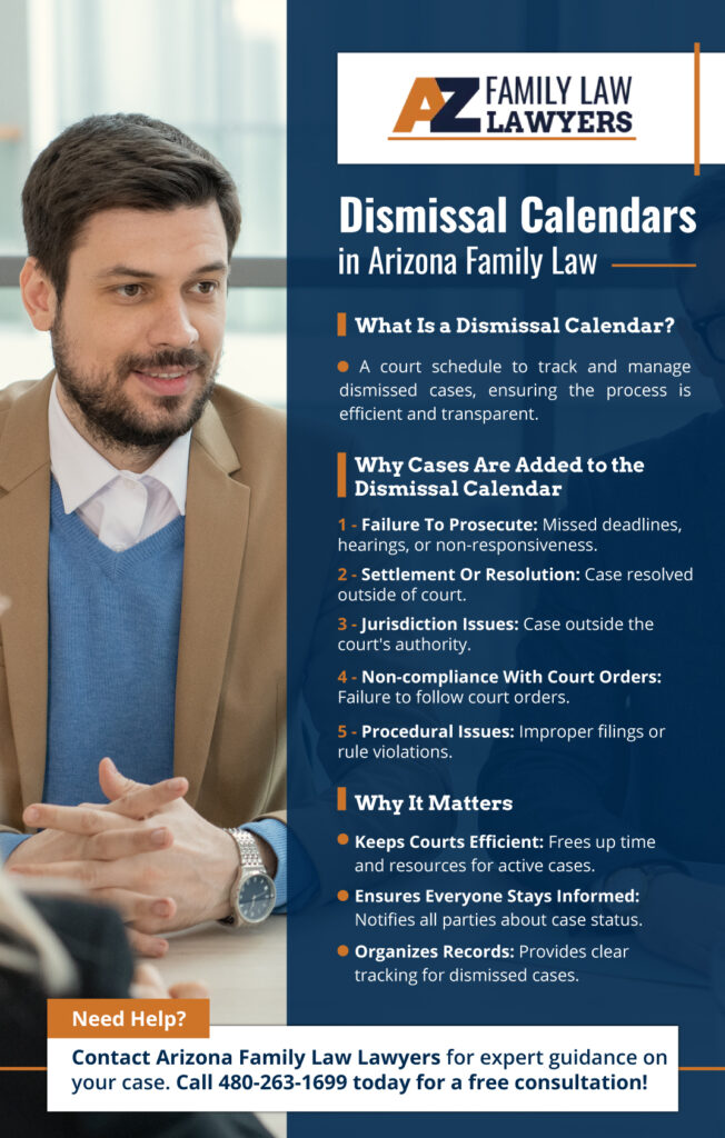 Infographic that explains Dismissal Calendars & Arizona Family Law